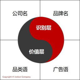 連鎖品牌互聯(lián)網(wǎng)營銷新思維 錦坤專家的實(shí)戰(zhàn)策略