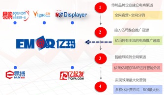 2015中國互聯(lián)網(wǎng)大會(huì) 億瑪多渠道效果營銷助推互聯(lián)網(wǎng)銷售新篇章