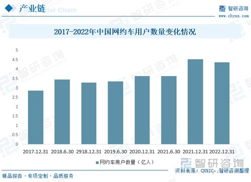 2023年中國網(wǎng)約車行業(yè)全景速覽 新能源汽車與自動(dòng)駕駛加速推廣，多元化服務(wù)模式拓展與技術(shù)驅(qū)動(dòng)轉(zhuǎn)型