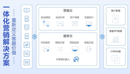 AI賦能營銷創(chuàng)新 易聊科技榮獲“最佳技術(shù)驅(qū)動(dòng)營銷獎(jiǎng)”的技術(shù)推廣服務(wù)之路