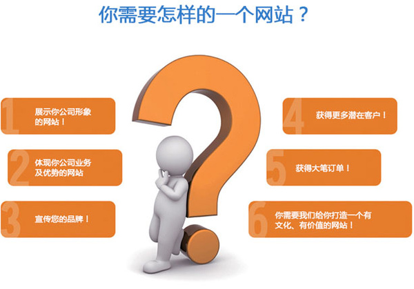 網(wǎng)站建設(shè)與軟件開發(fā)的價格戰(zhàn) 表象之下隱藏的行業(yè)秘密